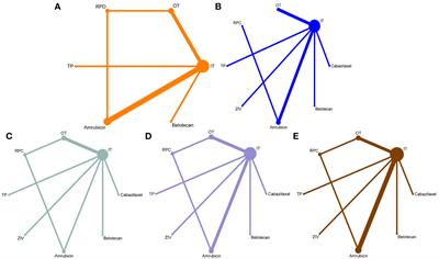 Comparison of the second-line treatments for patients with small cell lung cancer sensitive to previous platinum-based chemotherapy: A systematic review and Bayesian network analysis